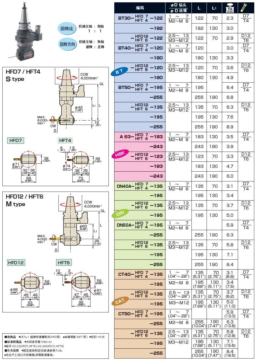 MST小型角度頭技術參數表HFD-HFT
