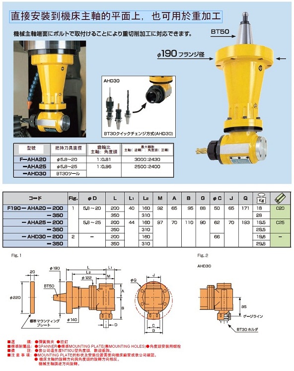MST法蘭型90度角度頭技術參數與產品結構圖