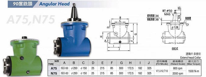 功陽(yáng)重型90度直角銑頭技術(shù)參數(shù)與產(chǎn)品外型圖
